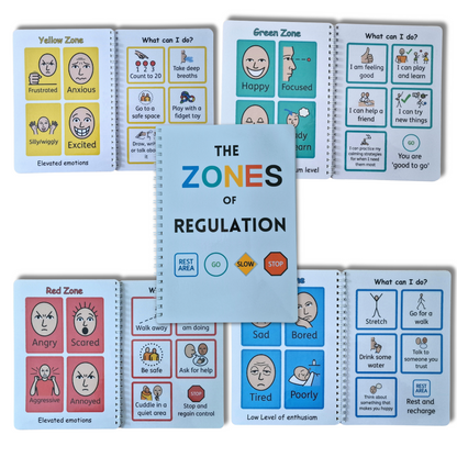 The 'Zone's Of Regulation' Bundle - includes Booklet, Posters and Thermometer