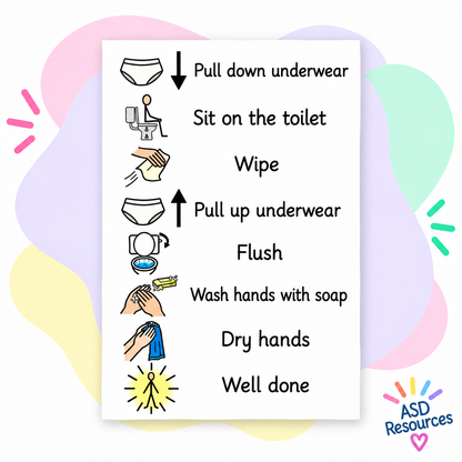 Toilet Poster