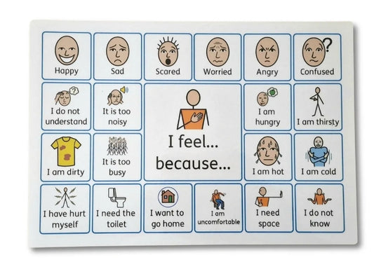 Communication Point Mat - 'I feel... because...'